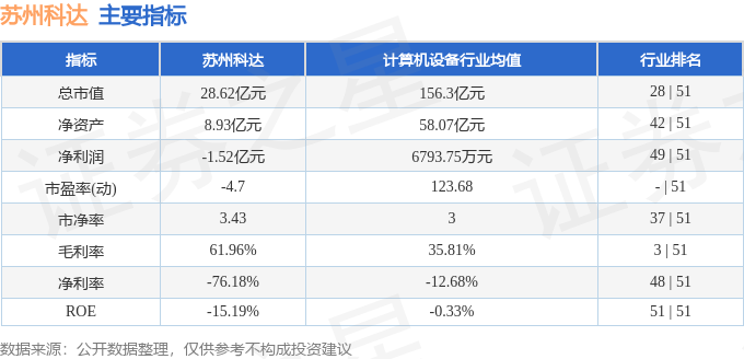 苏州科达股票行情