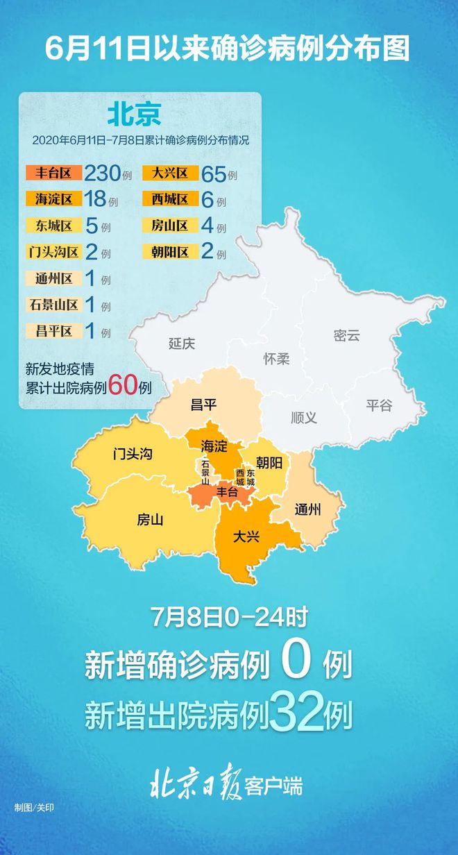 丰台疫情动态