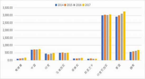 ＂新澳门开奖历史记录走势图表＂的：实践数据分析评估_时尚版5.73