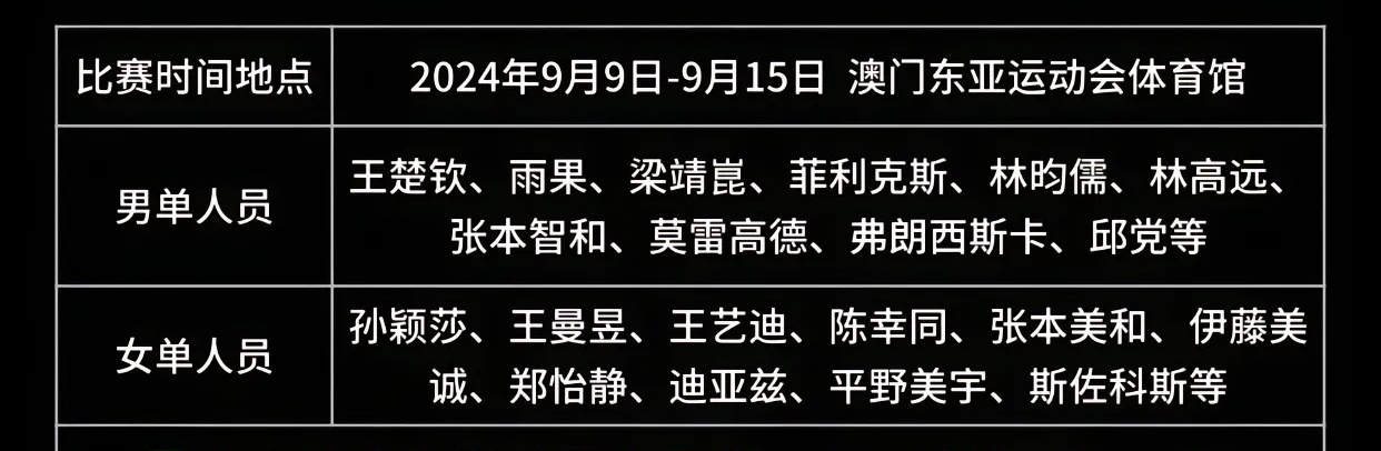 ＂新澳门2024历史开奖记录查询表＂的：家委会决策资料_儿童版6.53