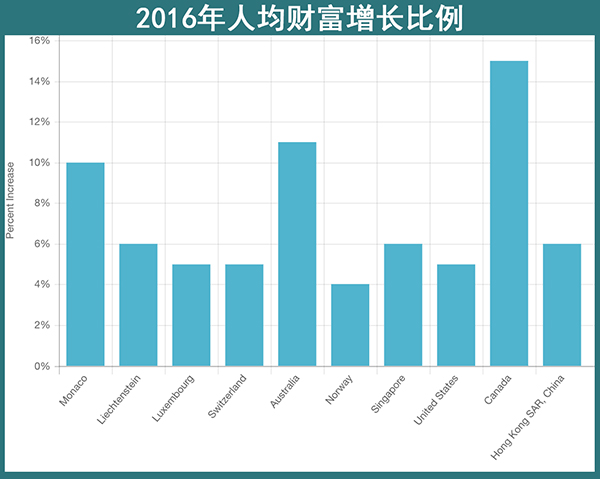 最新高科技产品引领致富趋势，改变生活品质的未来展望