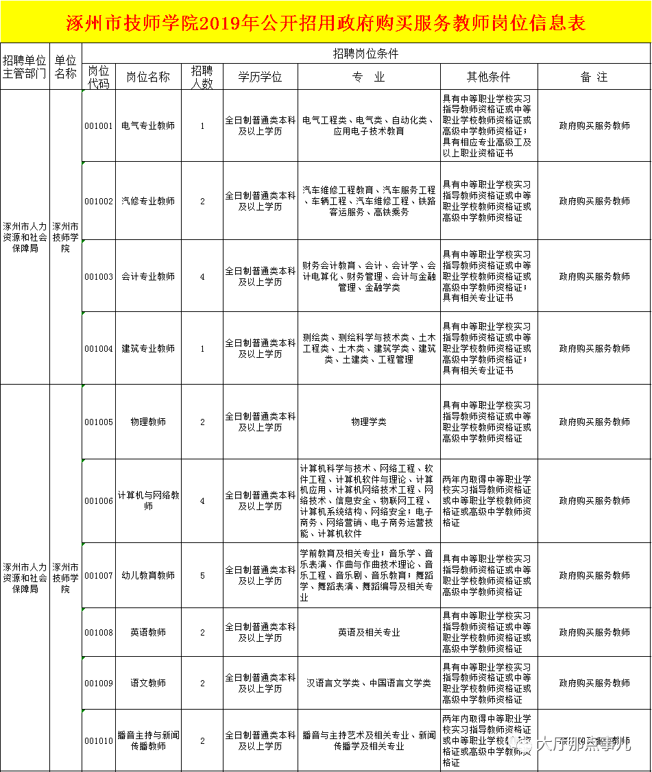 河北涿州招聘信息