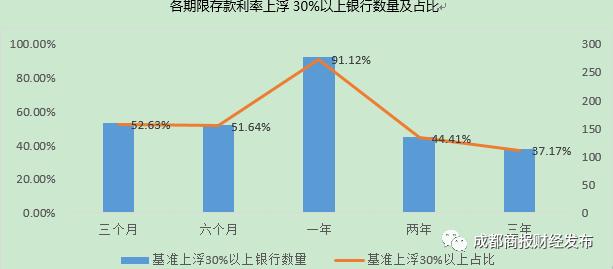 邮储银行最新利率查询，金融信息一站式查询宝典