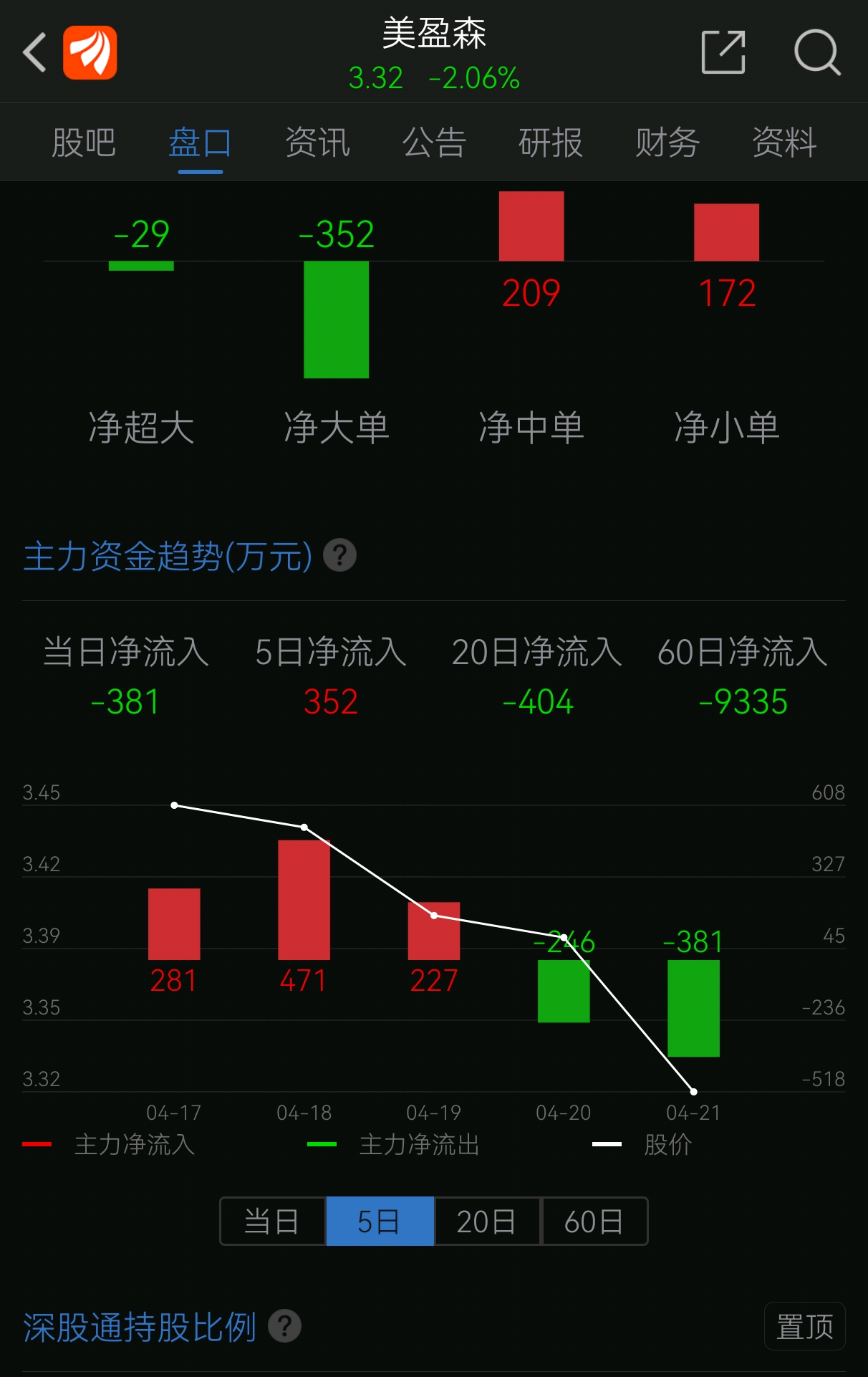 美盈森股票股吧深度解析与观点阐述全攻略