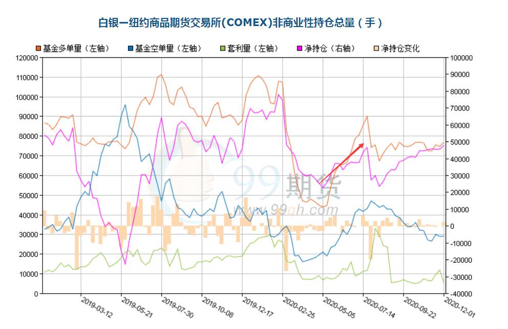 白银最新数据公布