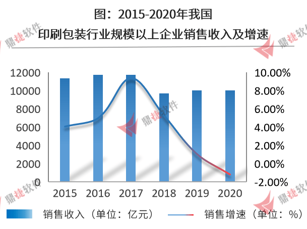 印刷行情与探索自然美景的交融之旅