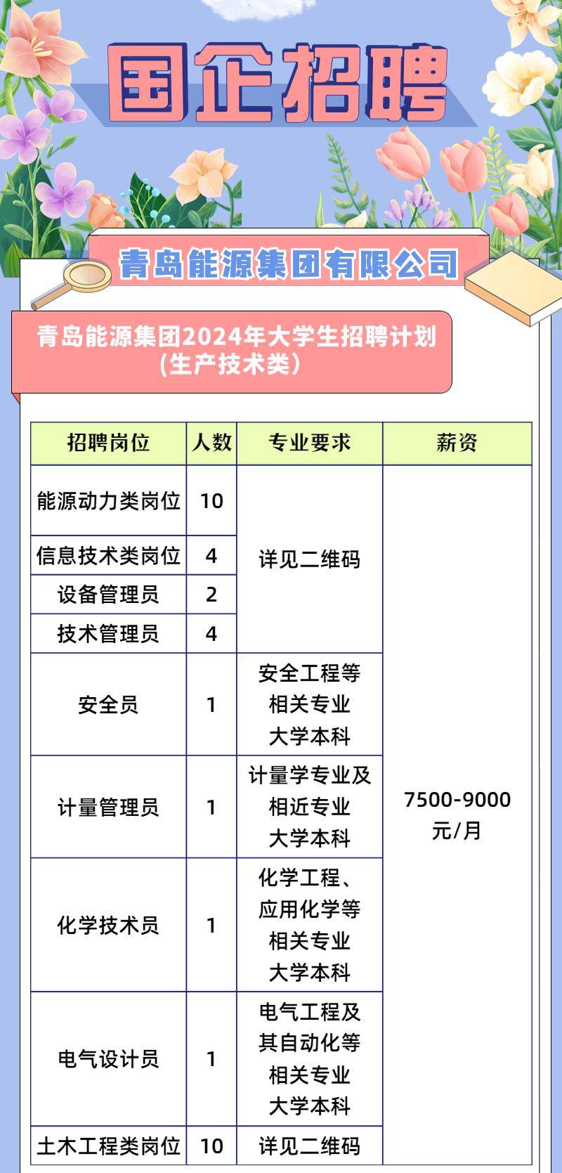 青岛日企最新招聘资讯