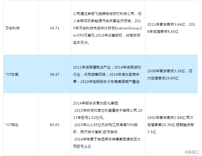 诸暨上市企业