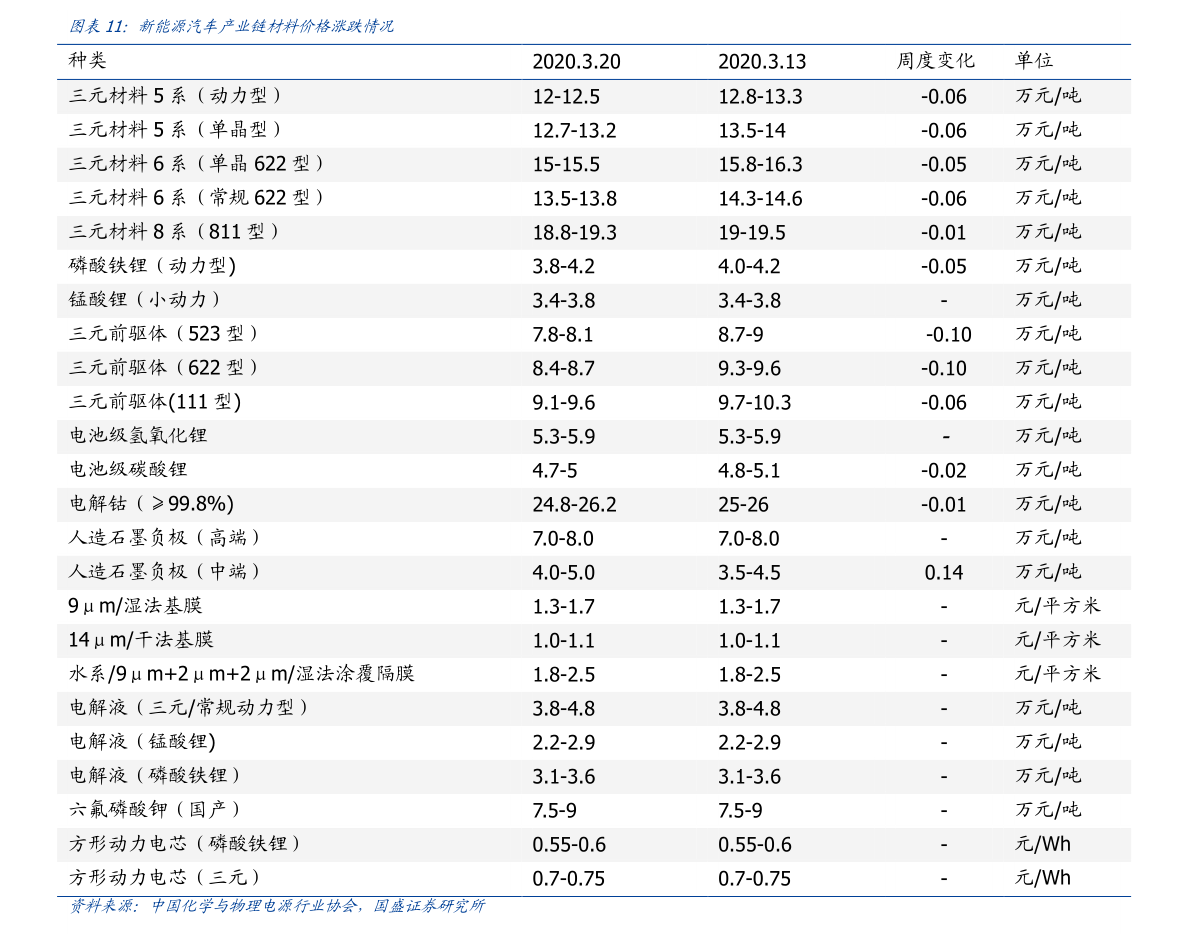 黄金最新价格查询