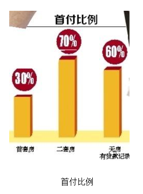 最新个人房贷资讯及小巷深处的特色小店探秘