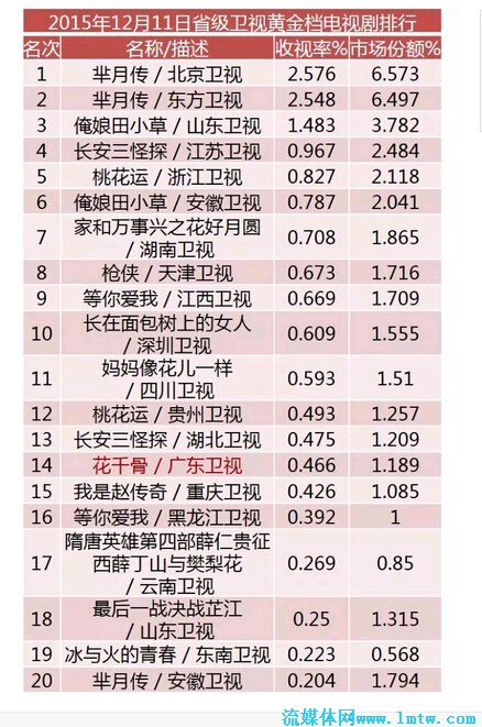 广东电视台今日节目表，小明的快乐时光与友情纽带专题展示