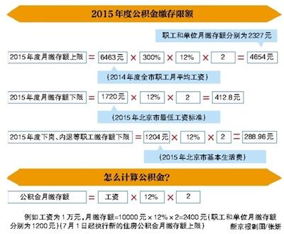 北京公积金最新基数，见证时代进步与民生福祉的提升