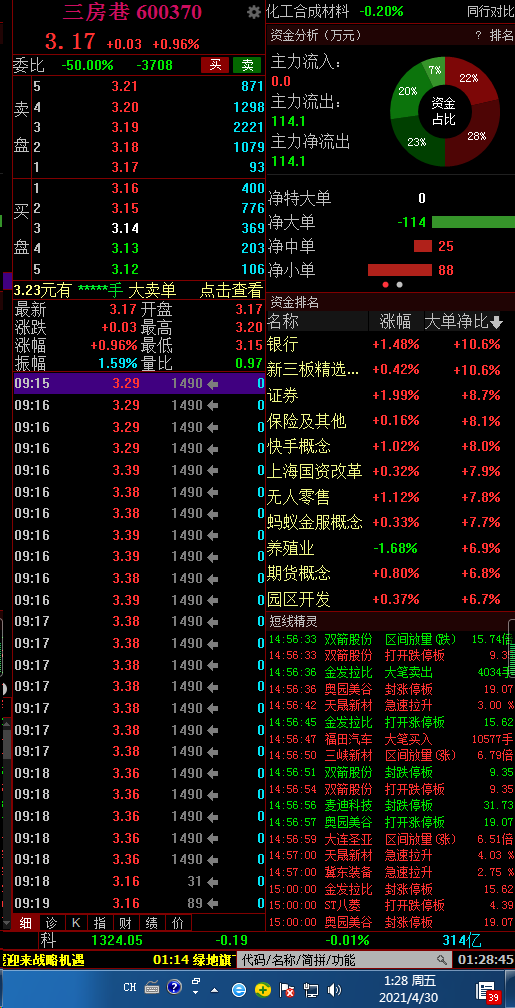 600305股票行情