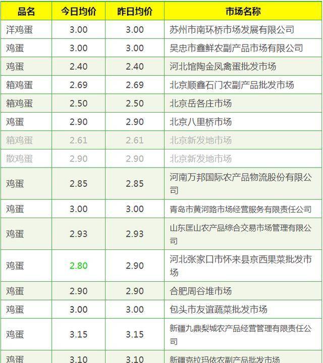 全国鸡蛋价格实时动态，变化中的机遇与挑战的旅程探索