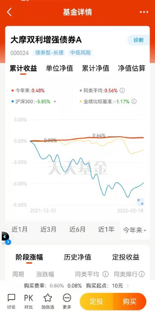 可转债行情查询