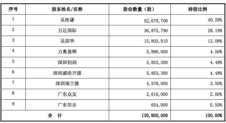 股票配号数量的含义解析，概念解读与操作指南