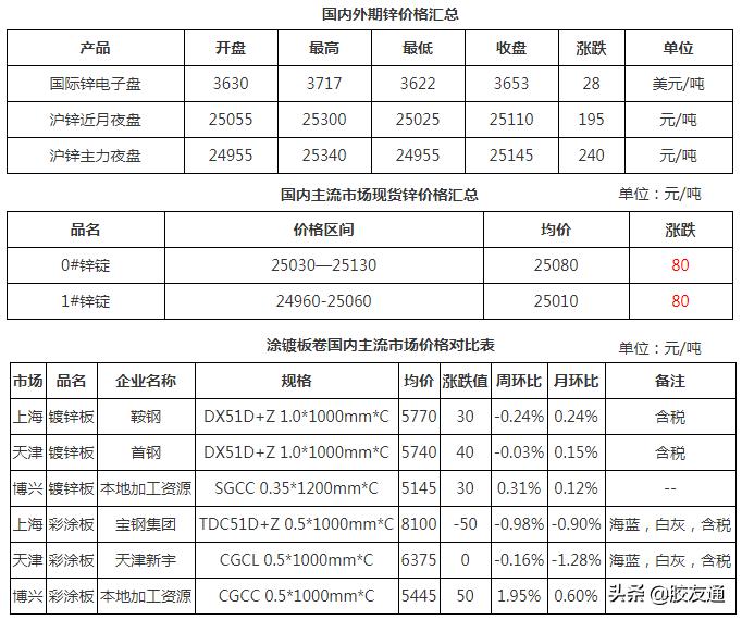 氧化锌行情