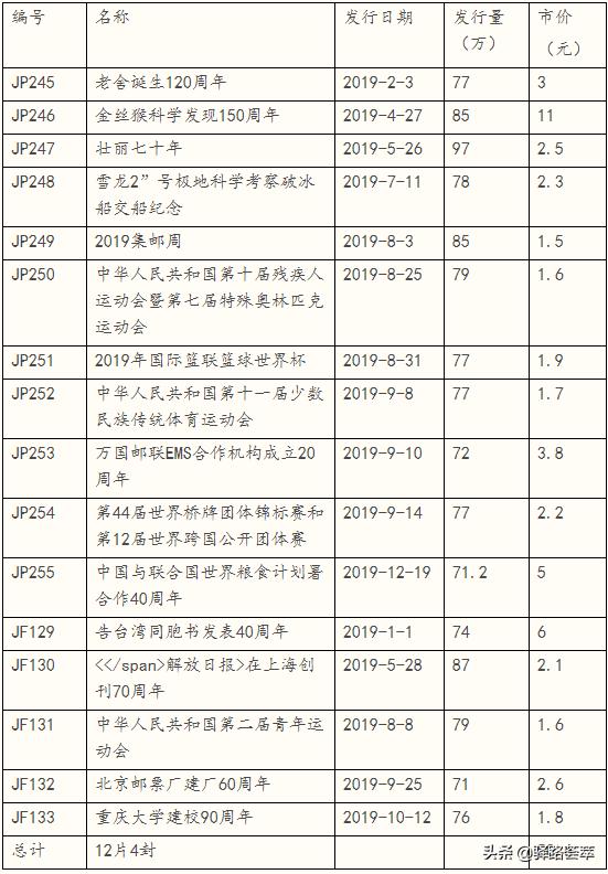 邮资封最新行情，承载希望与成就之力的珍贵封缄