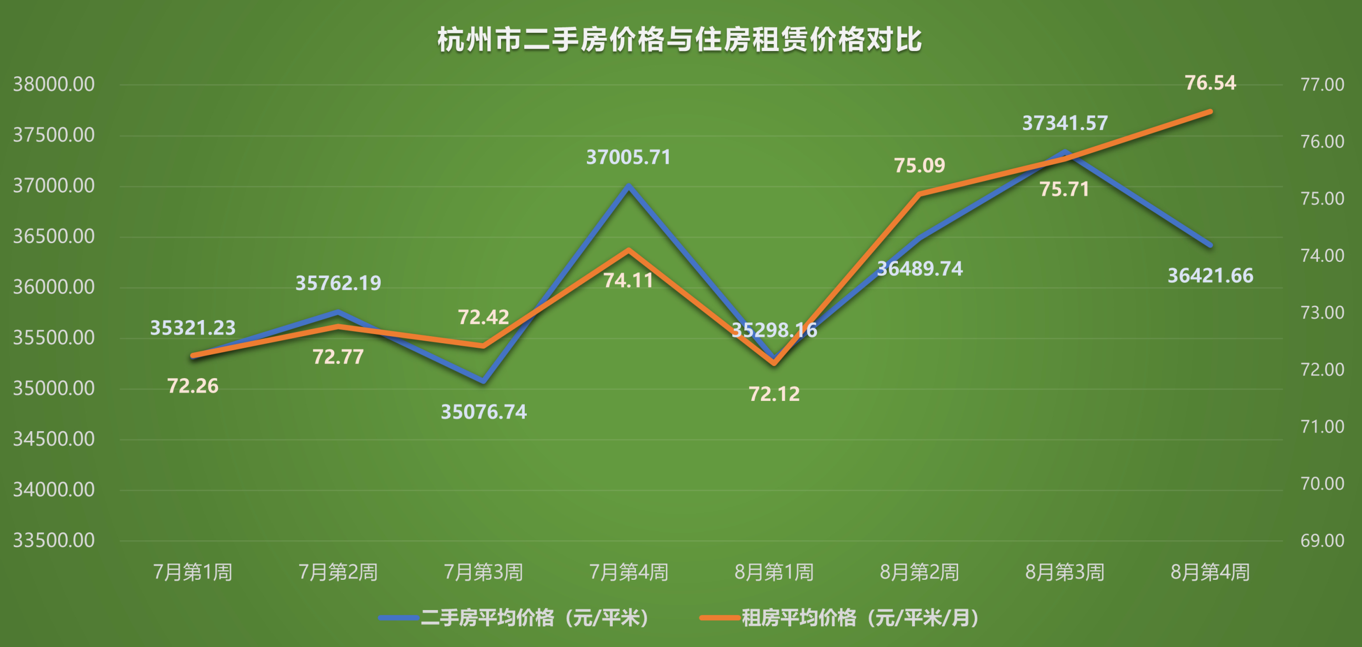 杭州二手房价格