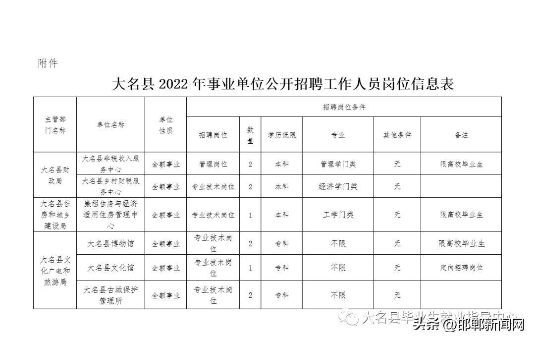 大名最新招聘