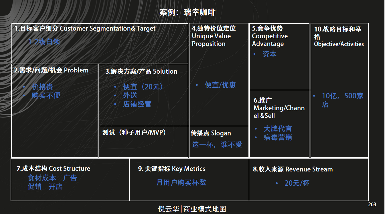 最新的商业模式案例