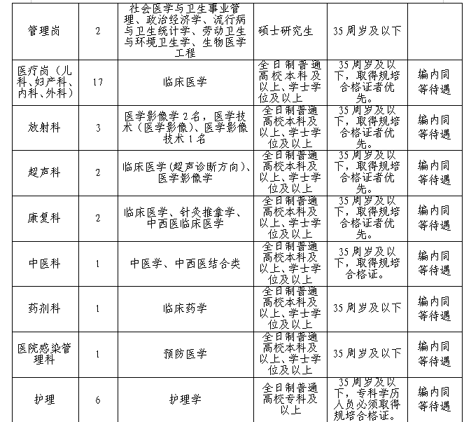 自贡护士最新招聘信息