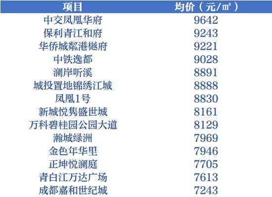 邛崃市房价最新信息