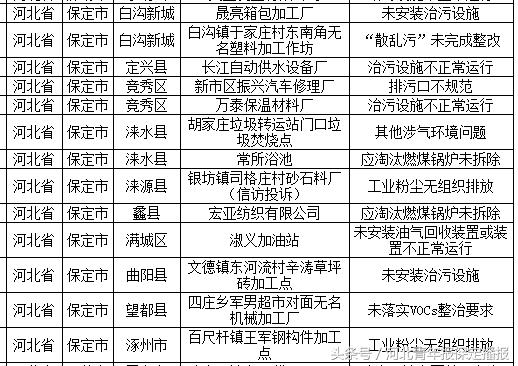 最新粉尘排放国家标准