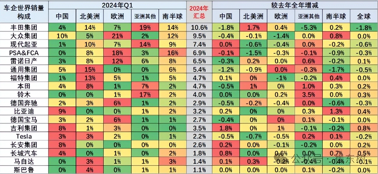 BYD降价最新消息