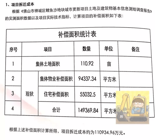 棚户区拆迁最新补偿标准