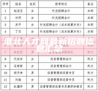 淮北论坛招聘最新消息