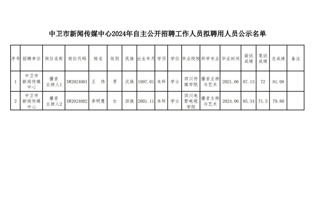 中卫市最新招聘信息