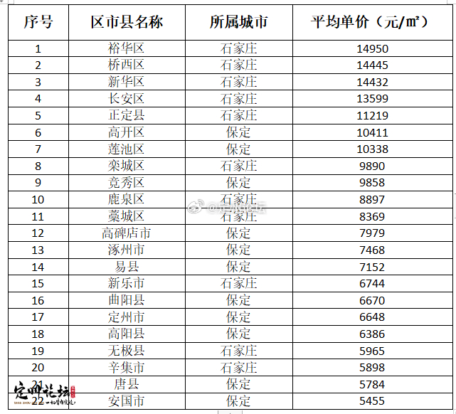 2025定州市房价展望，最新房价及预测