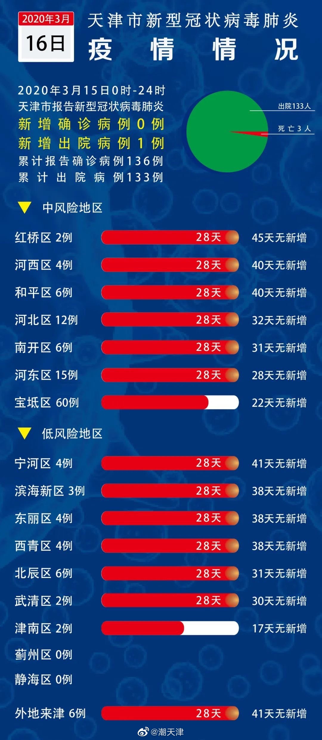 排烟系统 第7页