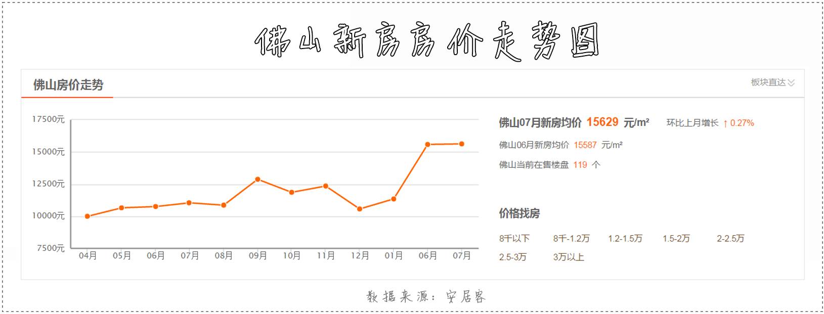 广东佛山房价最新动态，科技重塑居住梦想，智能房产时代来临！