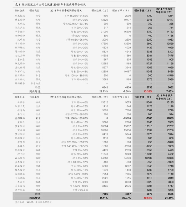 第1400页