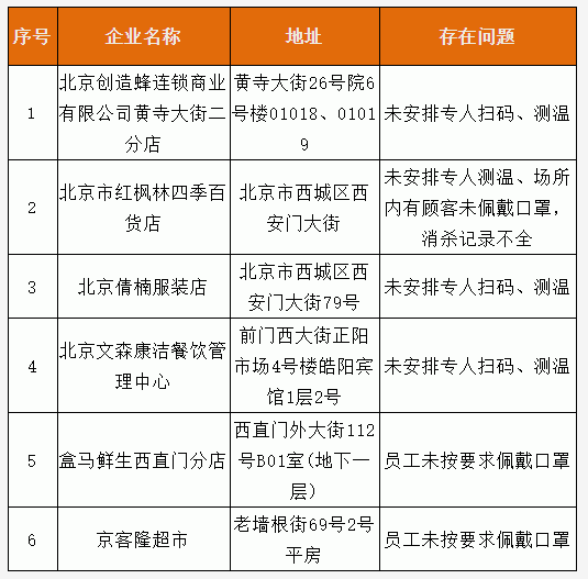 最新军械员职责规范详解