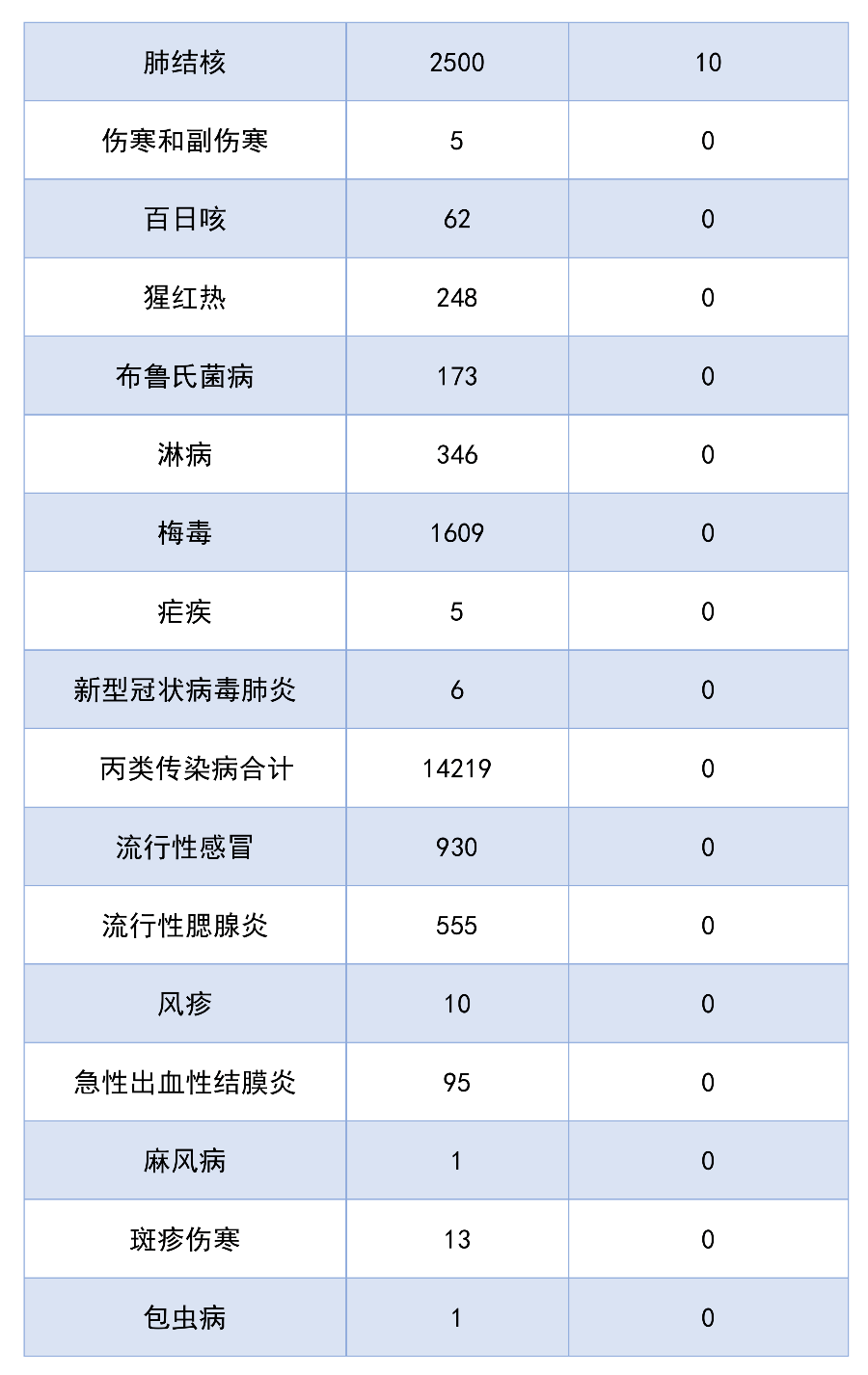 全球传染病最新动态，现状、应对策略一览无余