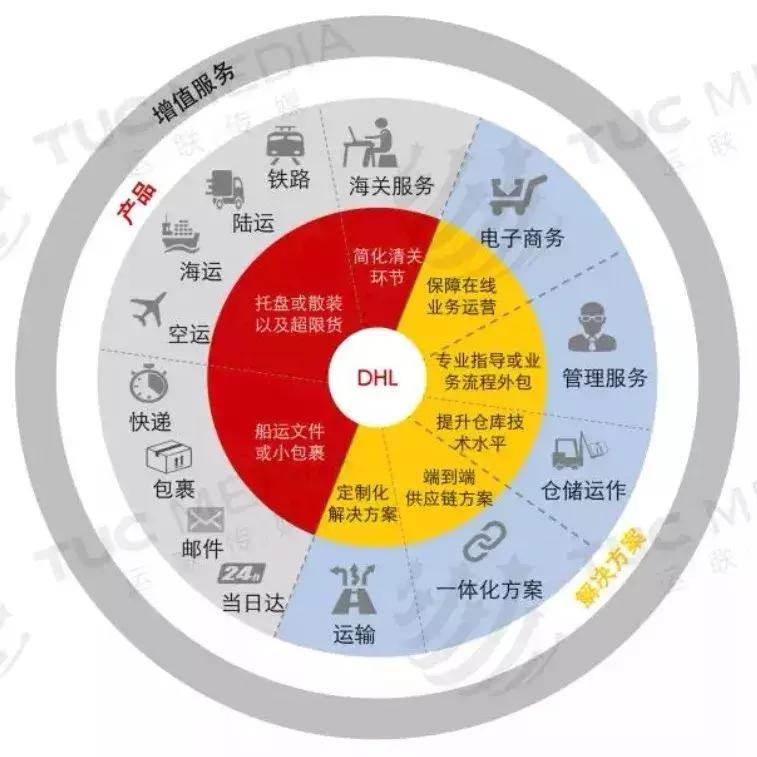 顺丰最新业务，快递中的温情故事探索