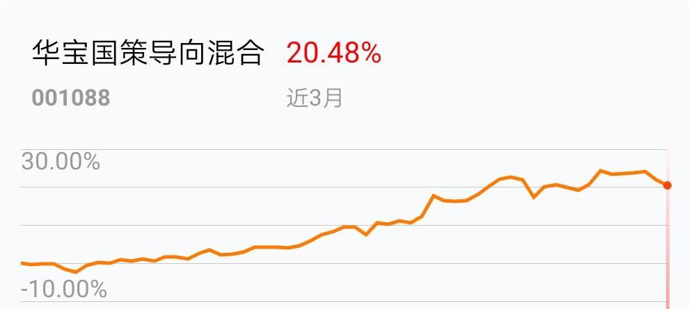 华宝国策导向混合基金最新净值及深度分析报告（净值更新）