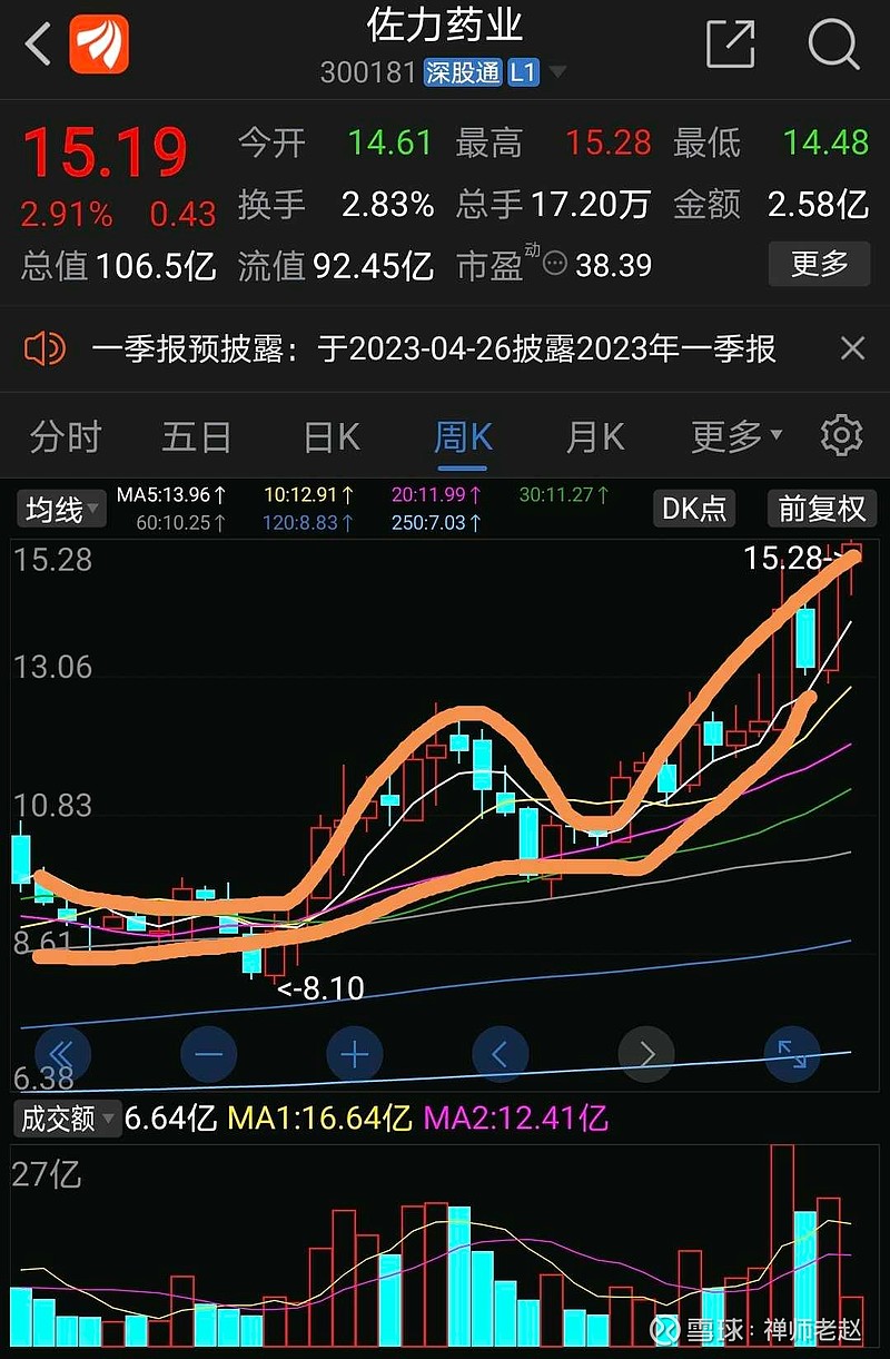 佐力药业最新利好消息汇总