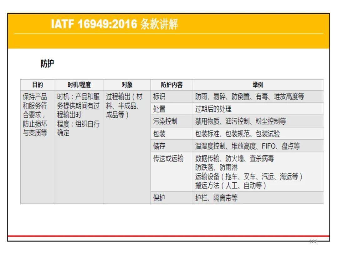 IATF 16949最新版重磅更新指南，引领行业变革的革新之举！